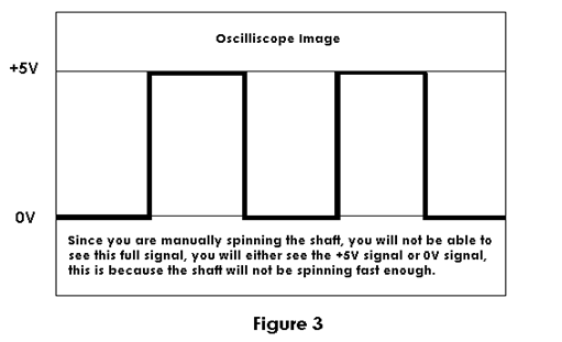 oscilliscope image Figure 3